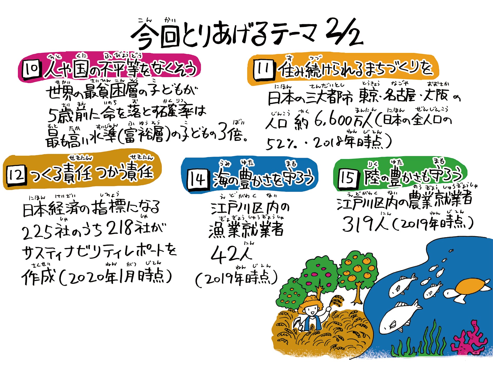 今回とりあげるテーマ2/2