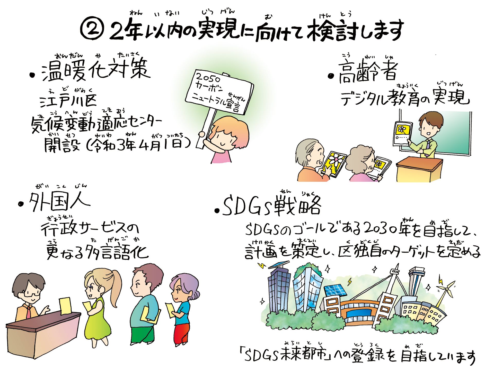 ②２年以内の実現に向けて検討します