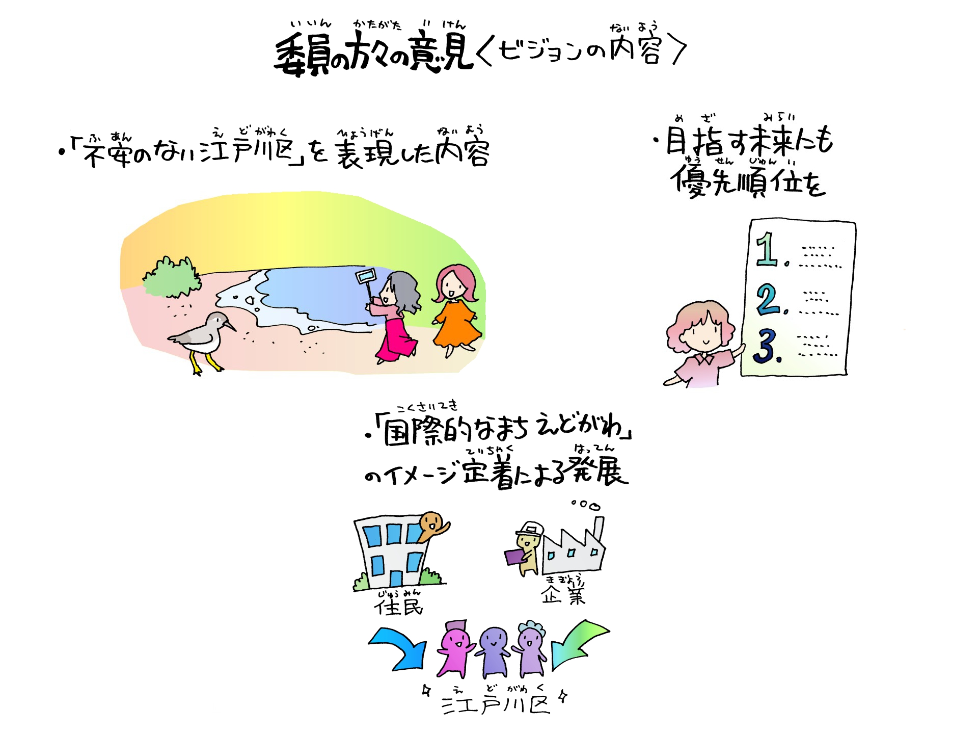 各委員の意見