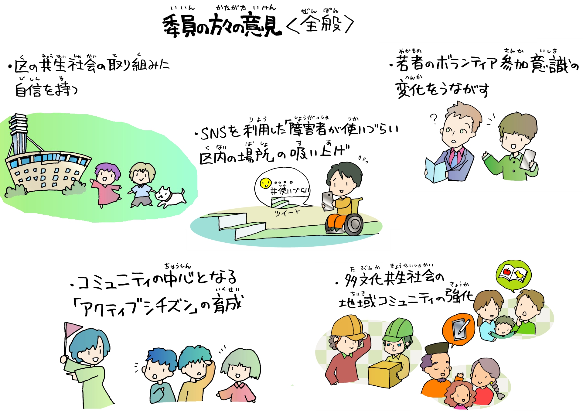 各委員の意見