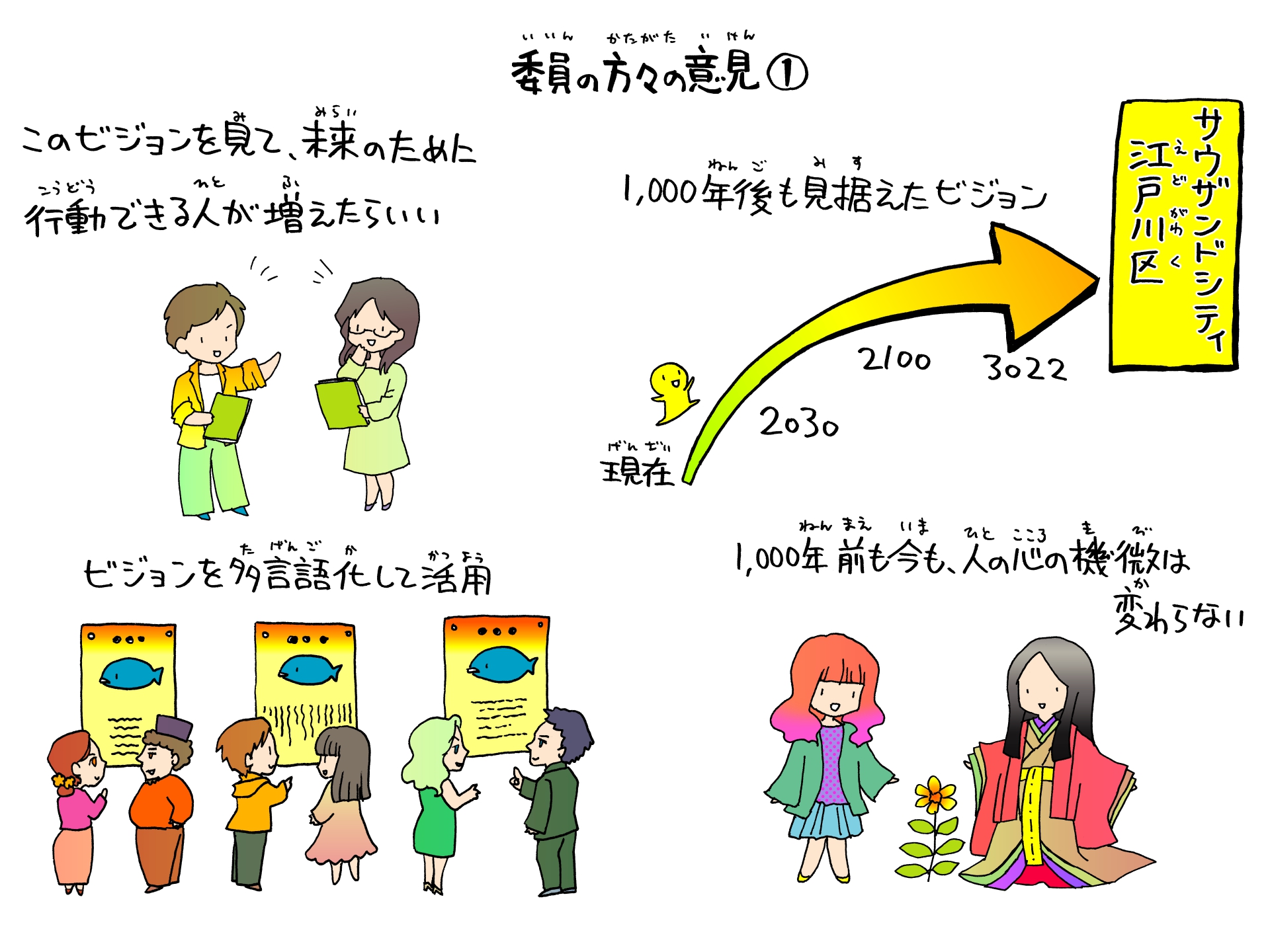 各委員の意見
