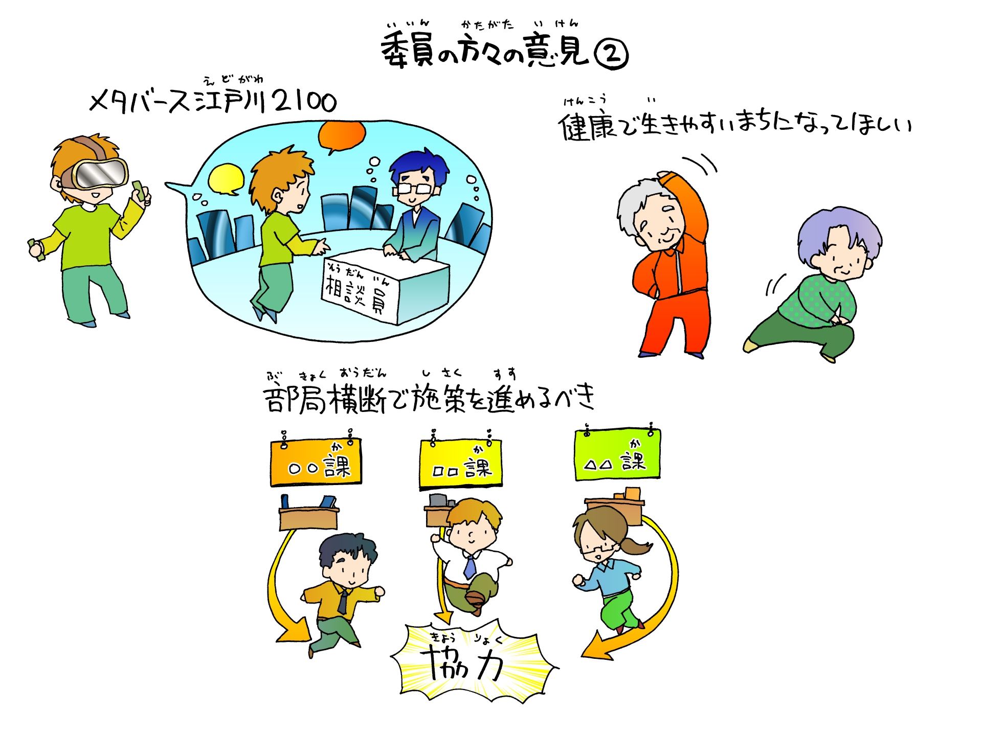 各委員の意見