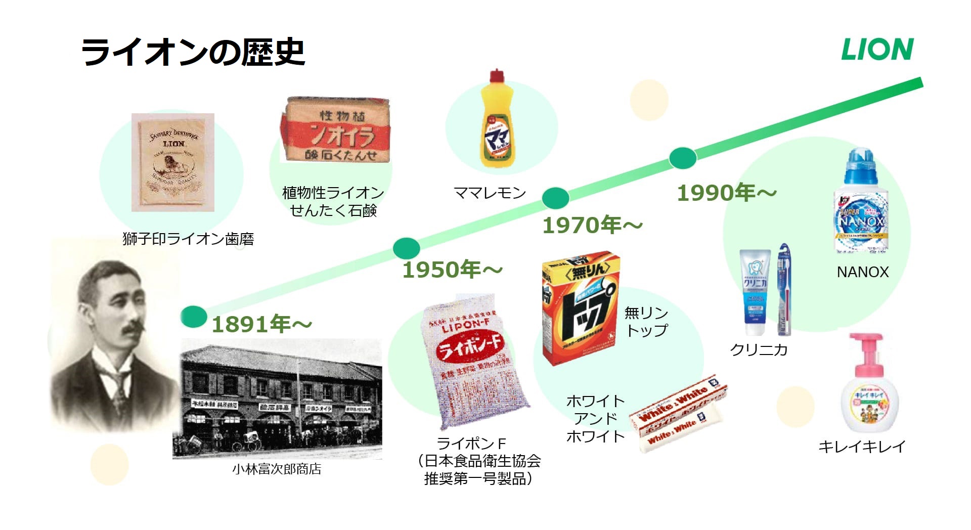 家事からジェンダーギャップを解消し、家庭がハッピーになることを目指して実施している、「夫婦円満都市推進プロジェクト」